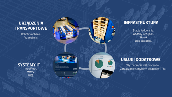 zautomatyzowana intralogistyka